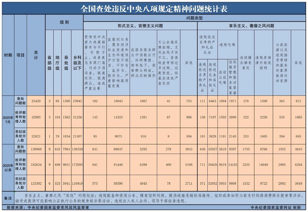 20257ȫ鴦Υ涨25420